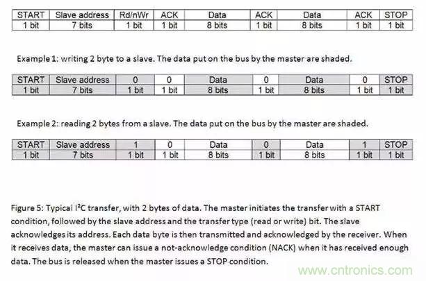 嵌入式工程師常用的IIC和SPI總線協議，今天來說透！