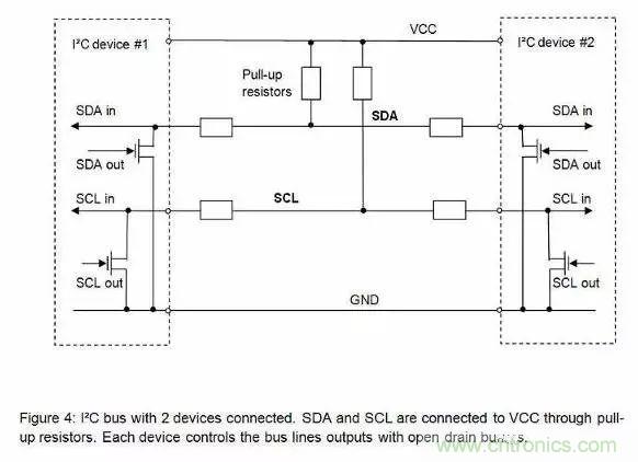 嵌入式工程師常用的IIC和SPI總線協議，今天來說透！
