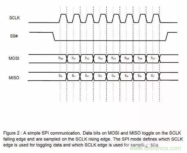 嵌入式工程師常用的IIC和SPI總線協議，今天來說透！