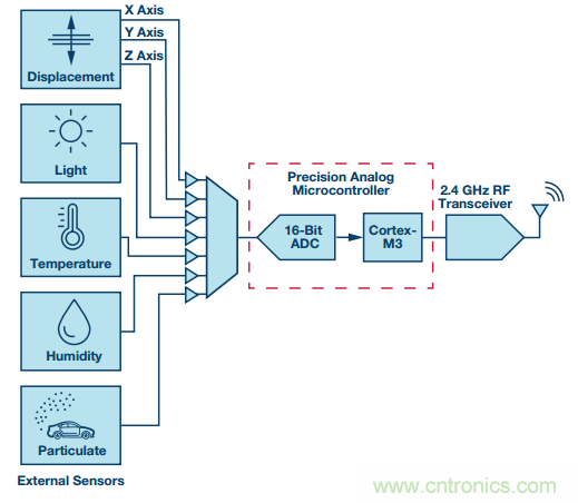 理想的遠端雲計算，減少邊緣節點洞察時間很關鍵