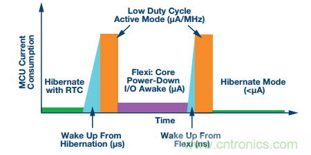 理想的遠端雲計算，減少邊緣節點洞察時間很關鍵
