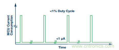 理想的遠端雲計算，減少邊緣節點洞察時間很關鍵