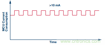 理想的遠端雲計算，減少邊緣節點洞察時間很關鍵