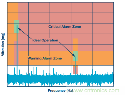 理想的遠端雲計算，減少邊緣節點洞察時間很關鍵