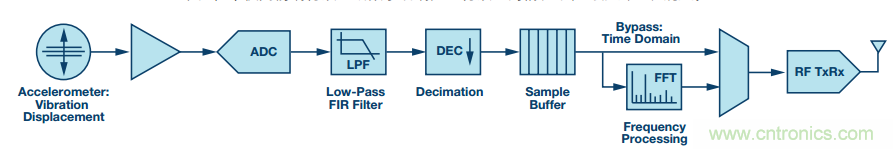 理想的遠端雲計算，減少邊緣節點洞察時間很關鍵