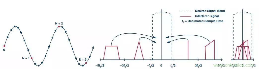 理想的遠端雲計算，減少邊緣節點洞察時間很關鍵
