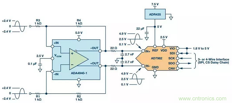 精密數據采集信號鏈上的噪聲怎麼處理？