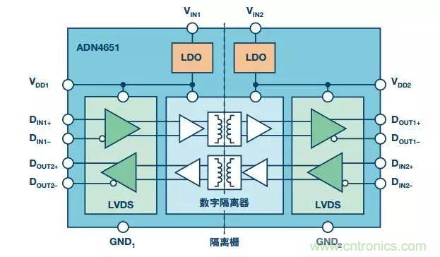 五個問題，鬧明白低壓差分信號隔離那些事