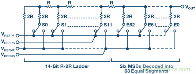 高精度電壓源，精益求精不能停！