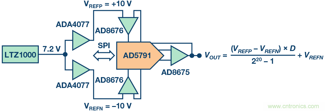 高精度電壓源，精益求精不能停！