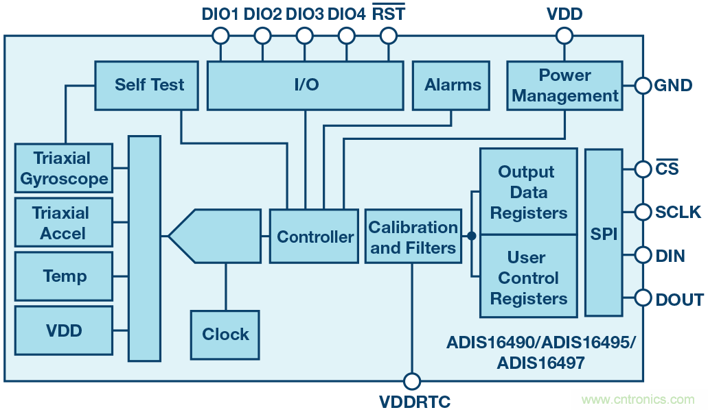 三大維度+關鍵指標，選出最適合你的MEMS加速度計