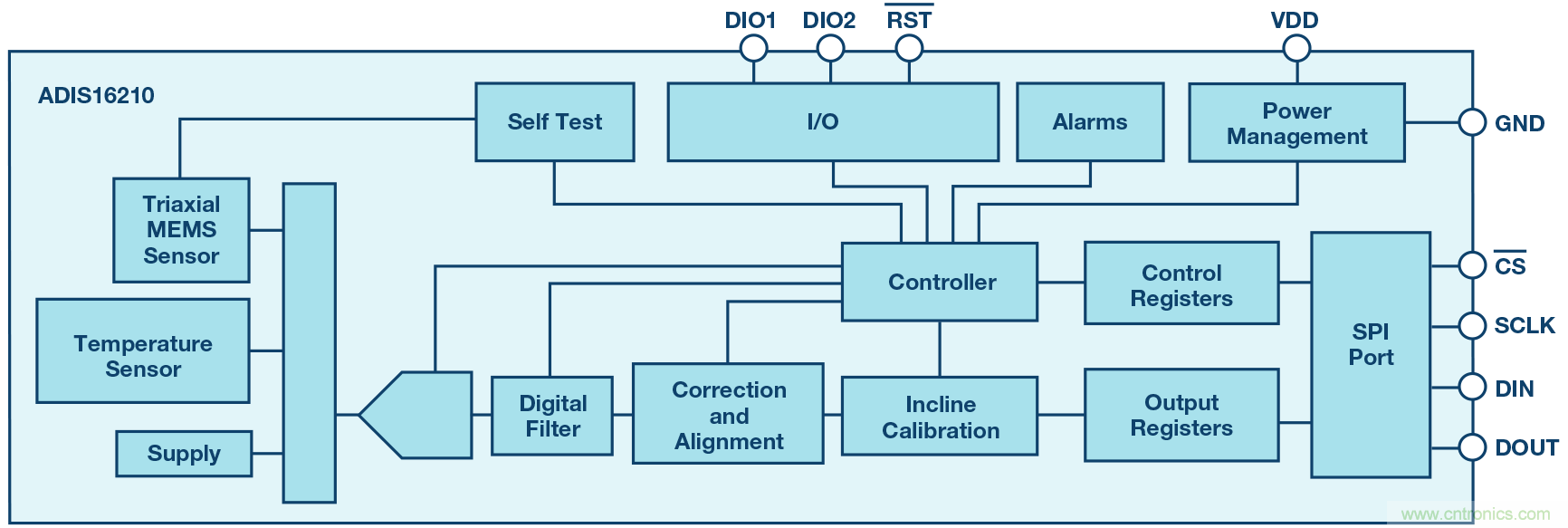 三大維度+關鍵指標，選出最適合你的MEMS加速度計