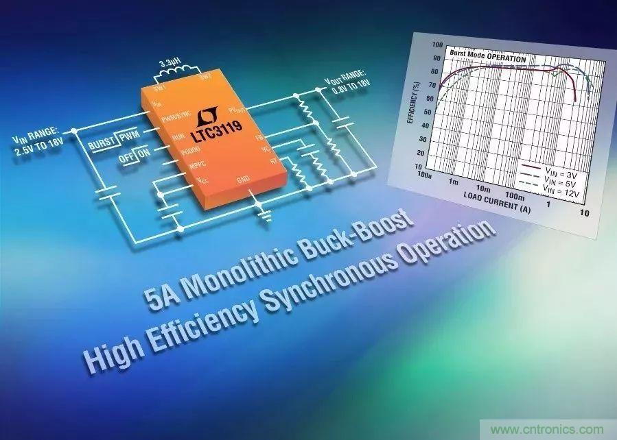 無線醫療儀表設計，你照顧好電源了嗎？