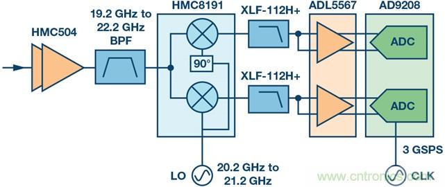 Ka頻段需要更多帶寬？這裏有三個選項