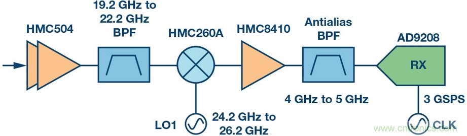 Ka頻段需要更多帶寬？這裏有三個選項