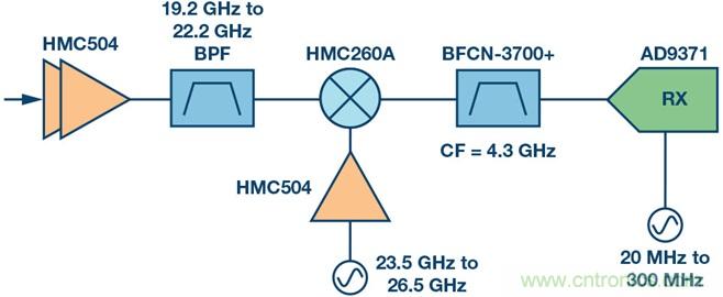 Ka頻段需要更多帶寬？這裏有三個選項