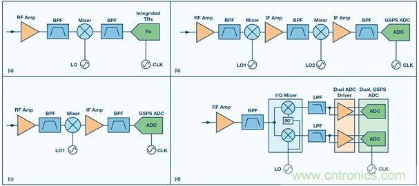 Ka頻段需要更多帶寬？這裏有三個選項
