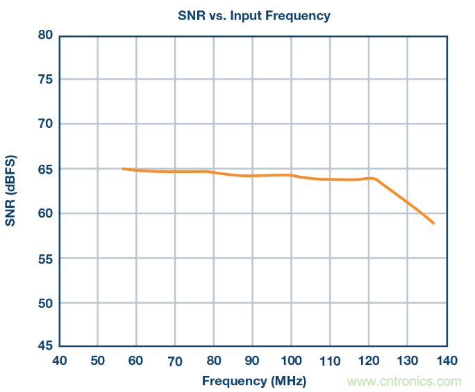 相得益彰，說的就是『ADC+驅動器』這個組合