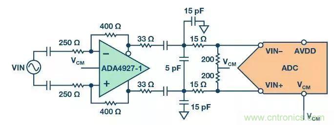 相得益彰，說的就是『ADC+驅動器』這個組合