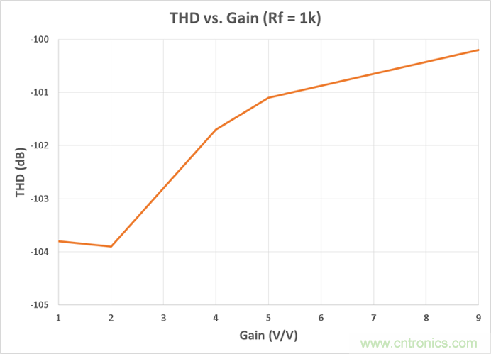 工程師博客丨全能ADC，你應該這樣用（連載 上）