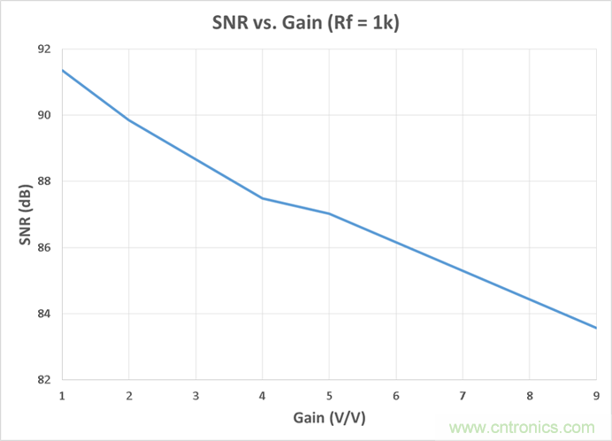 工程師博客丨全能ADC，你應該這樣用（連載 上）