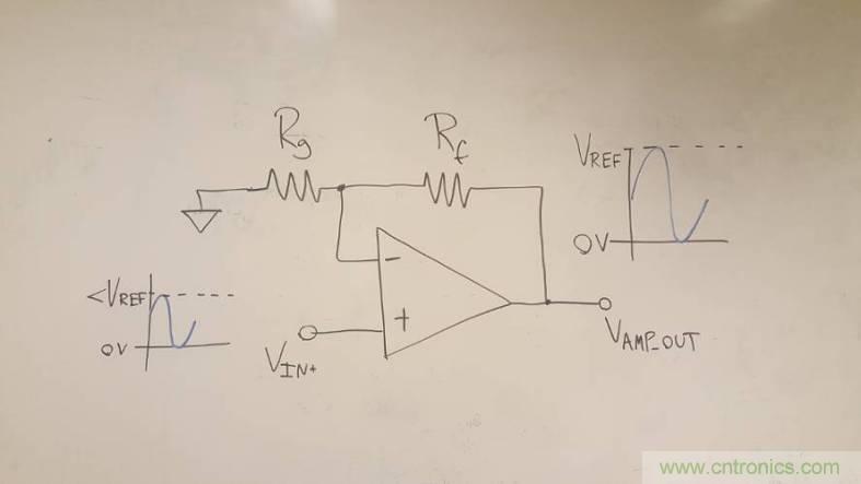 工程師博客丨全能ADC，你應該這樣用（連載 上）