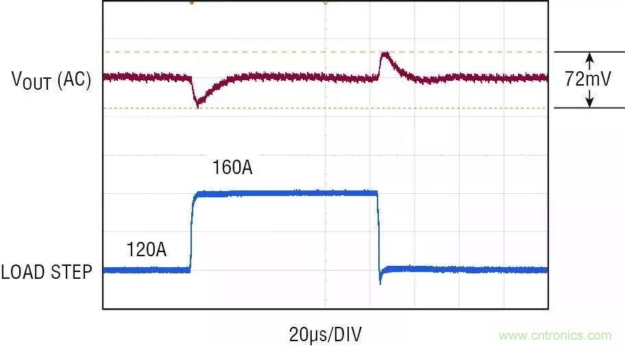 智能IC解決方案，簡化電信和數據通信係統中的電源