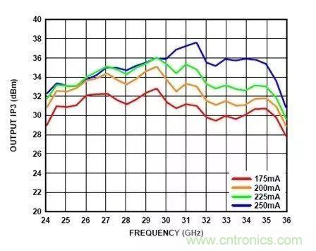 電源時序留個心，偏置不&ldquo;跑偏&rdquo;！