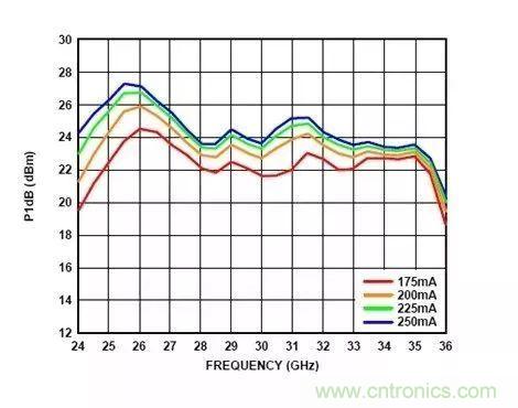 電源時序留個心，偏置不&ldquo;跑偏&rdquo;！