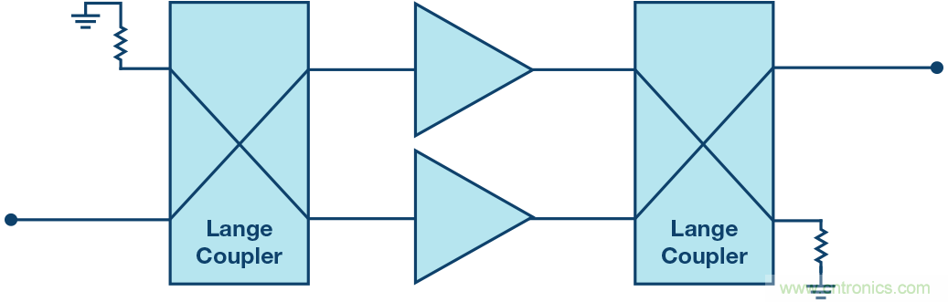 行波管可休矣，高帶寬、大功率RF功放是誰的天下？