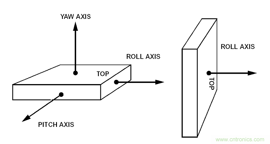 動畫演示陀螺儀的工作原理，一分鍾弄懂