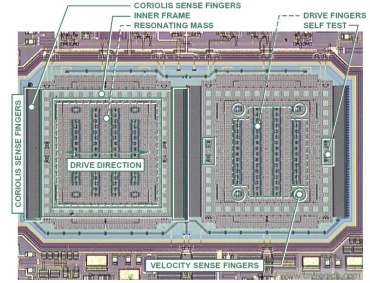 動畫演示陀螺儀的工作原理，一分鍾弄懂