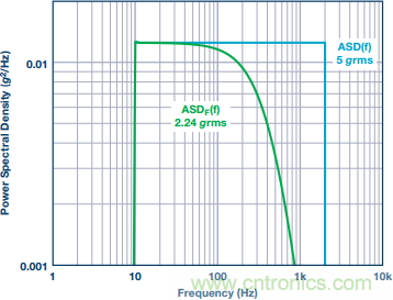 突破開關電源噪聲大的魔咒，最強&ldquo;魔法&rdquo;在此