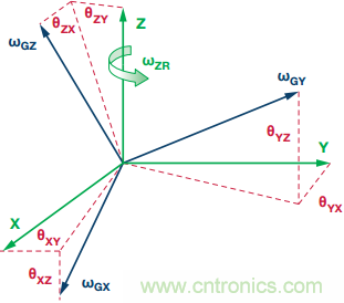 突破開關電源噪聲大的魔咒，最強&ldquo;魔法&rdquo;在此