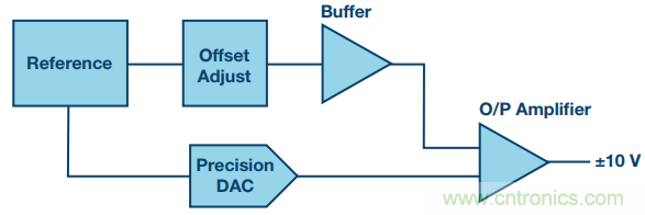 有了這組電路，輕鬆實現精密10V輸出