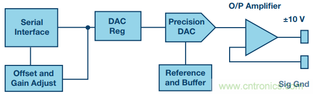 有了這組電路，輕鬆實現精密10V輸出