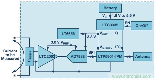 從信號鏈到電源管理，給你一個完整的無線電流檢測電路
