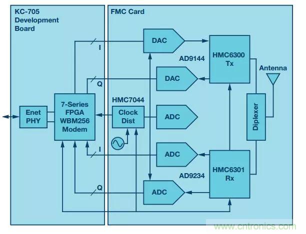 60 GHz雙向數據通信鏈路解決方案，助力蜂窩容量大提升