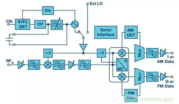 60 GHz雙向數據通信鏈路解決方案，助力蜂窩容量大提升