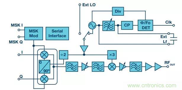 60 GHz雙向數據通信鏈路解決方案，助力蜂窩容量大提升