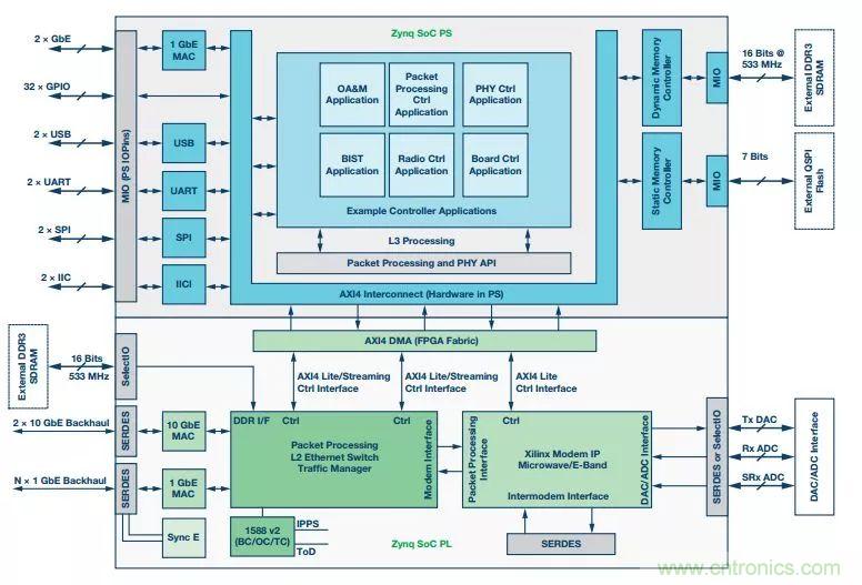 60 GHz雙向數據通信鏈路解決方案，助力蜂窩容量大提升