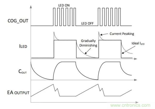 基於PIC16F1779的8位MCU高性能LED調光引擎設計