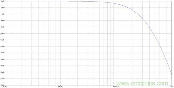 為了提高線性度，濾波器用吸收式還是反射式？