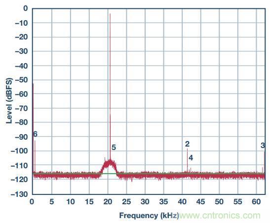 去耦電容，你選對了麼？