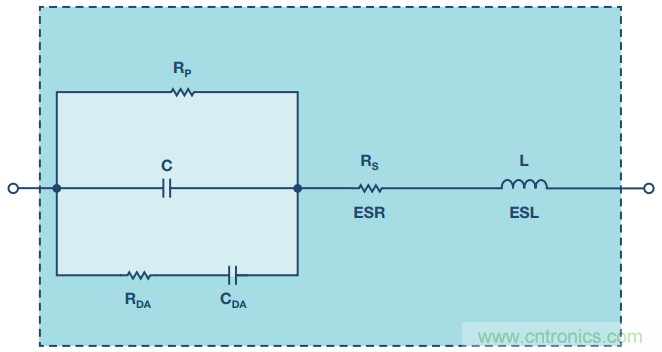 去耦電容，你選對了麼？