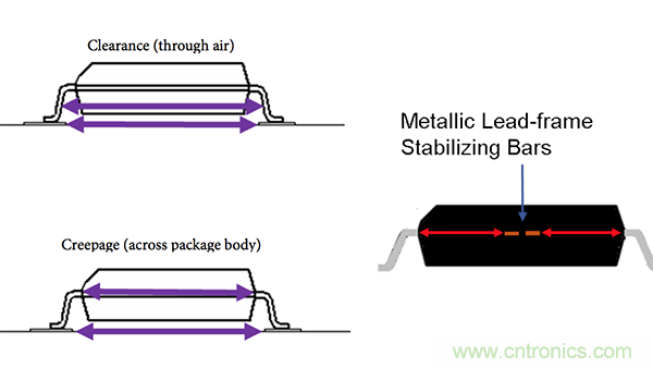 橫跨隔離柵的電湧：數字隔離器為加強絕緣確立標準