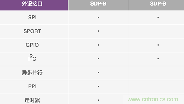係統演示平台便於快速進行原型製作與評估