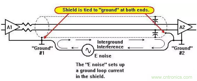 屏蔽電纜的作用是什麼？