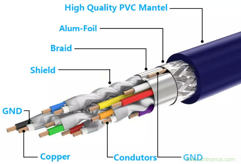 屏蔽電纜的作用是什麼？