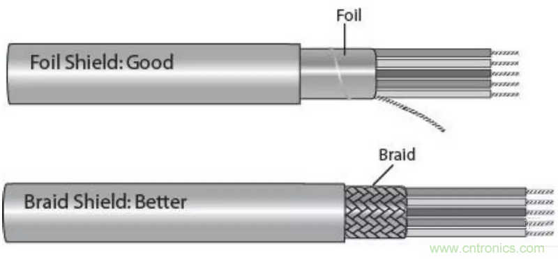 屏蔽電纜的作用是什麼？